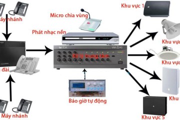 Thế nào là hệ thống âm thanh công cộng (PA)